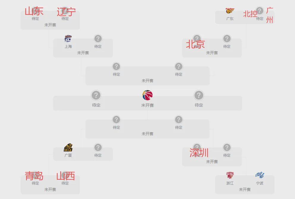 宝威体育官方网站-CBA季后赛对位图出炉！辽粤和各队夺冠概率分析，第一实至名归